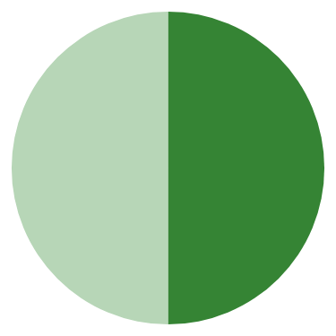 Energy & renewables