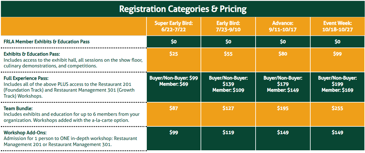 registration information and pricing