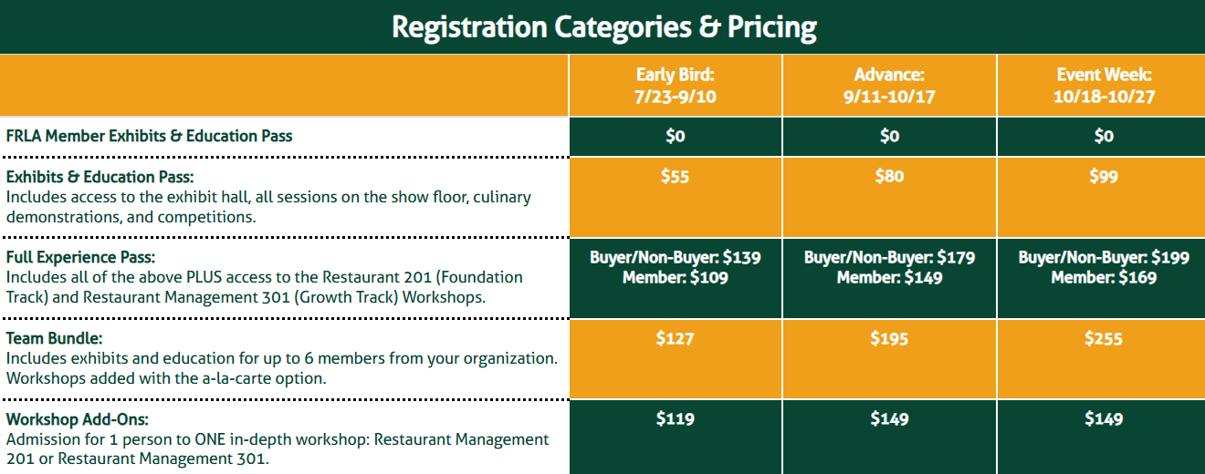 registration information and pricing