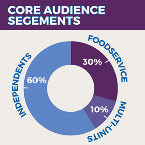 core audience segments