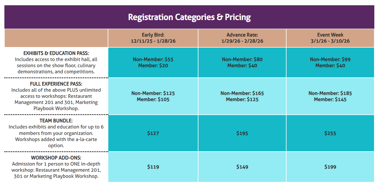 reg categories and pricing