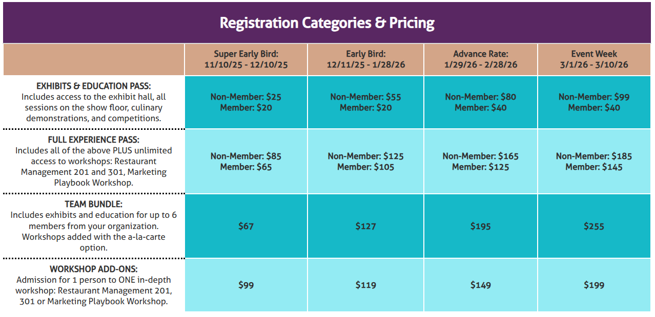 pricing and information