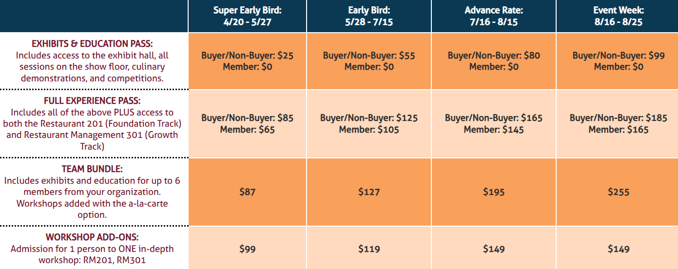 California Restaurant Show 2026 Registration Pricing