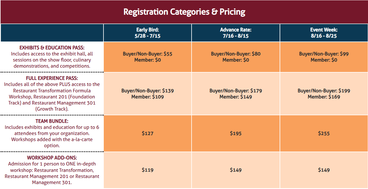 CA reg pricing grid 04.20.26
