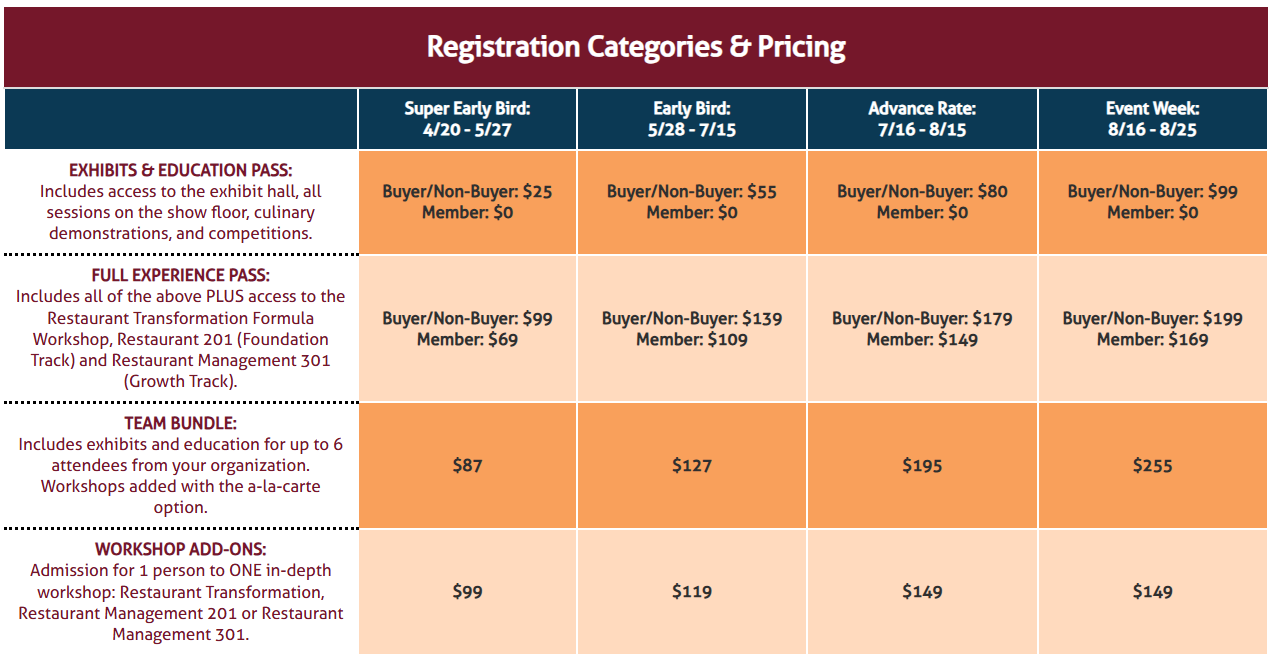 CA reg pricing grid 04.20.26