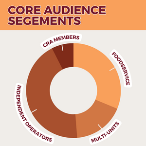 core audience