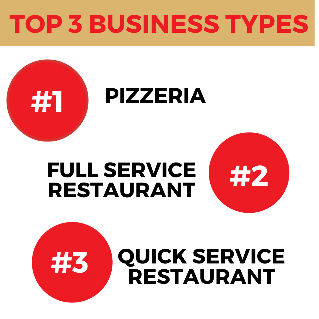 PTS23 top business types