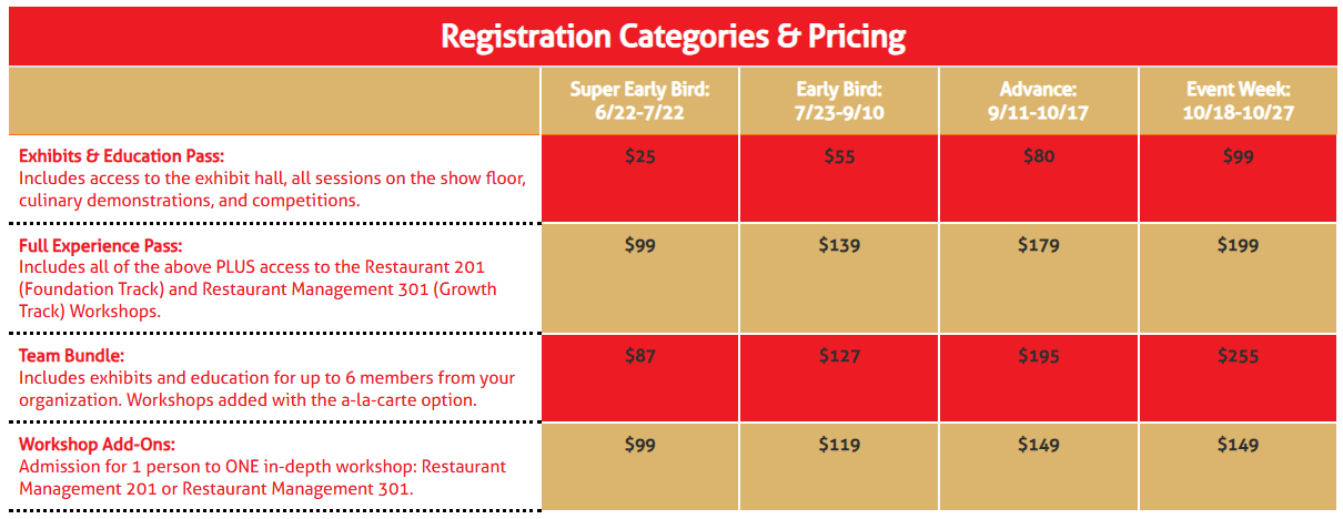 registration pricing grid june 2026