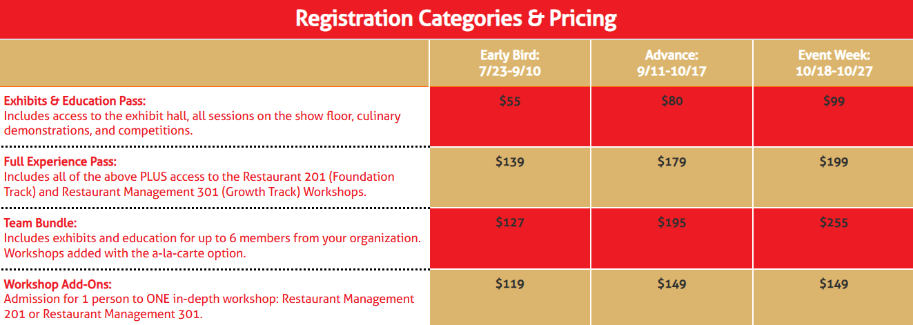 registration pricing grid july 2026