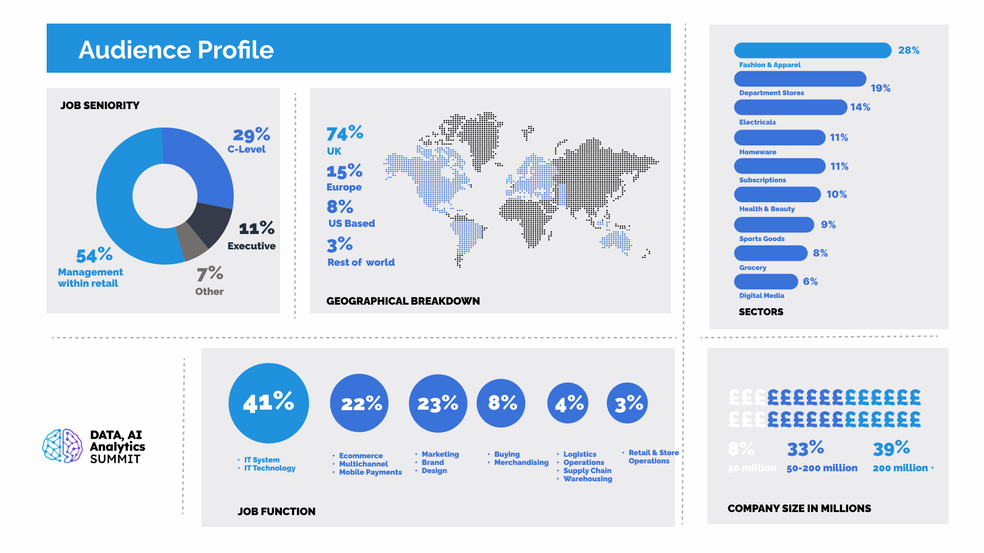 event audiences