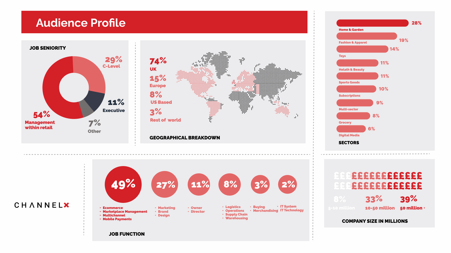 Attendee infographic