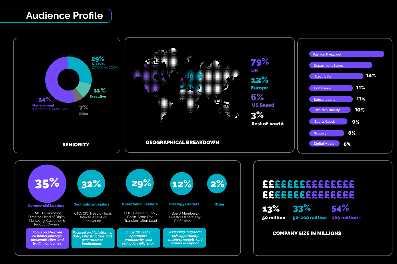 Commerce AI Brochure