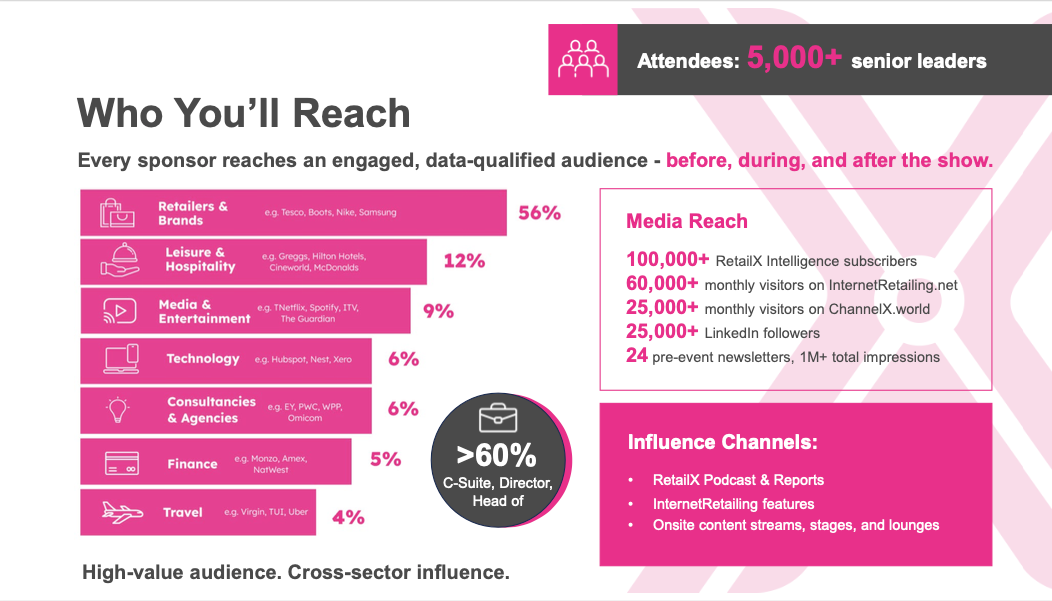 CustomerX who attends