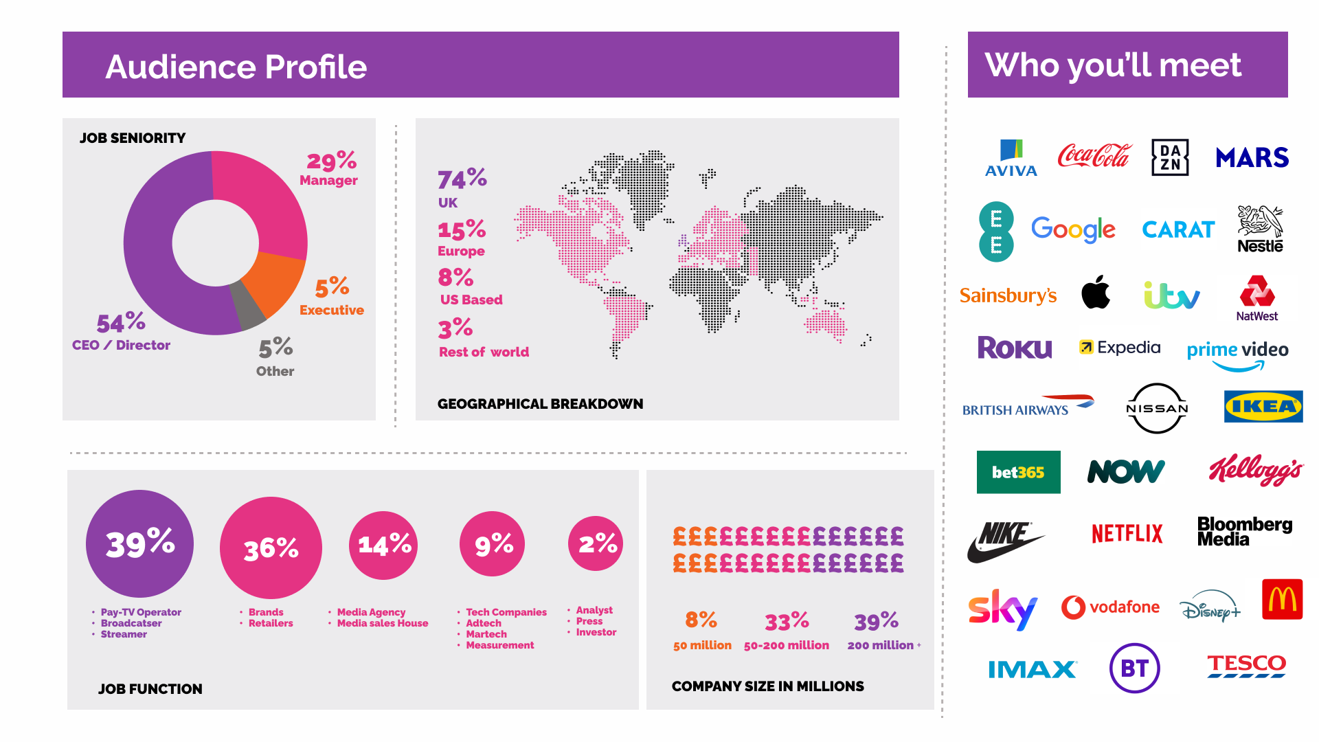 event audiences