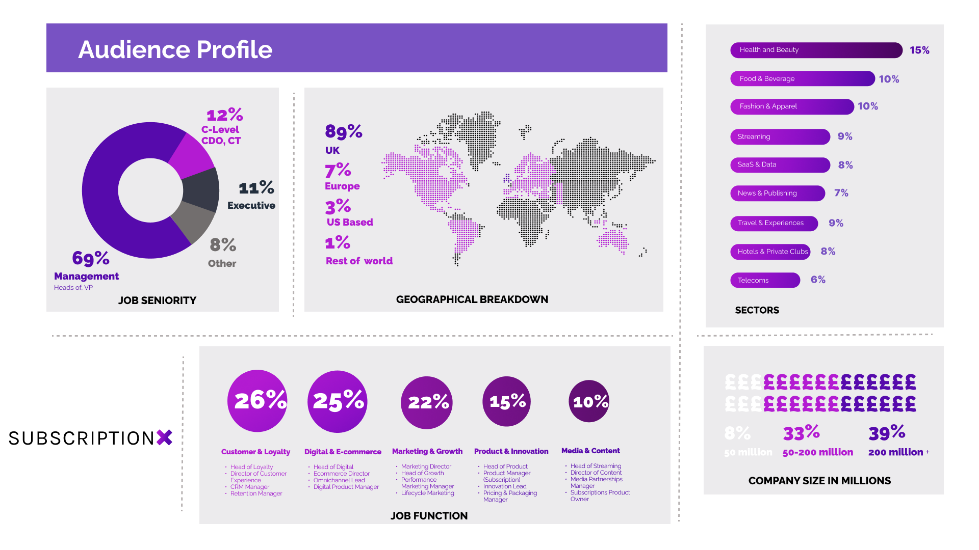 Attendee infographic