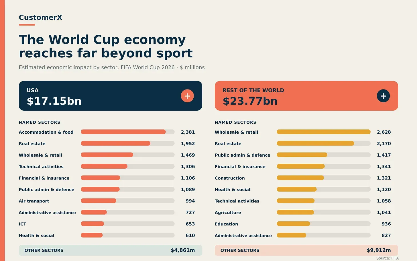 World Cup