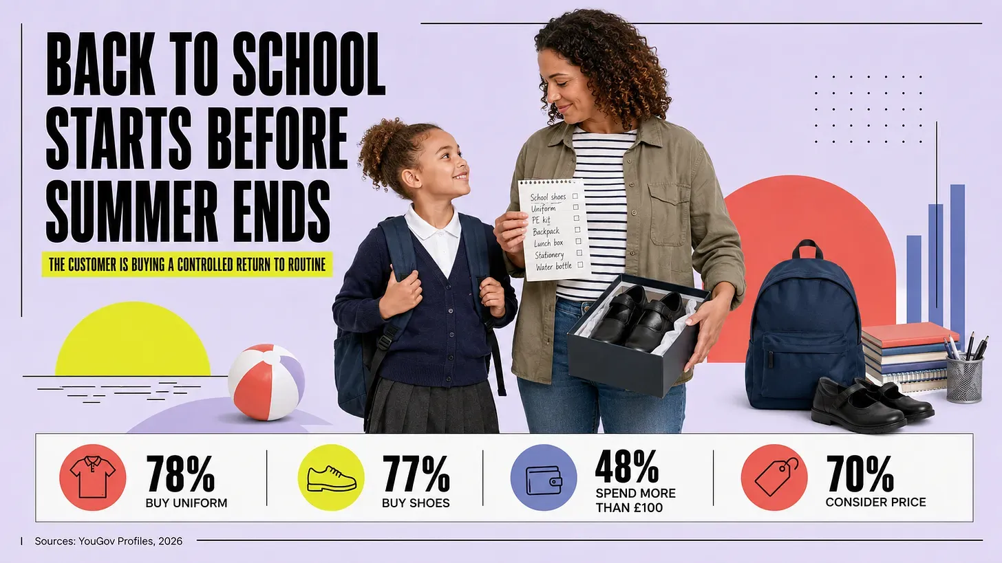 The back to school moment: a summer-long tax on other moments