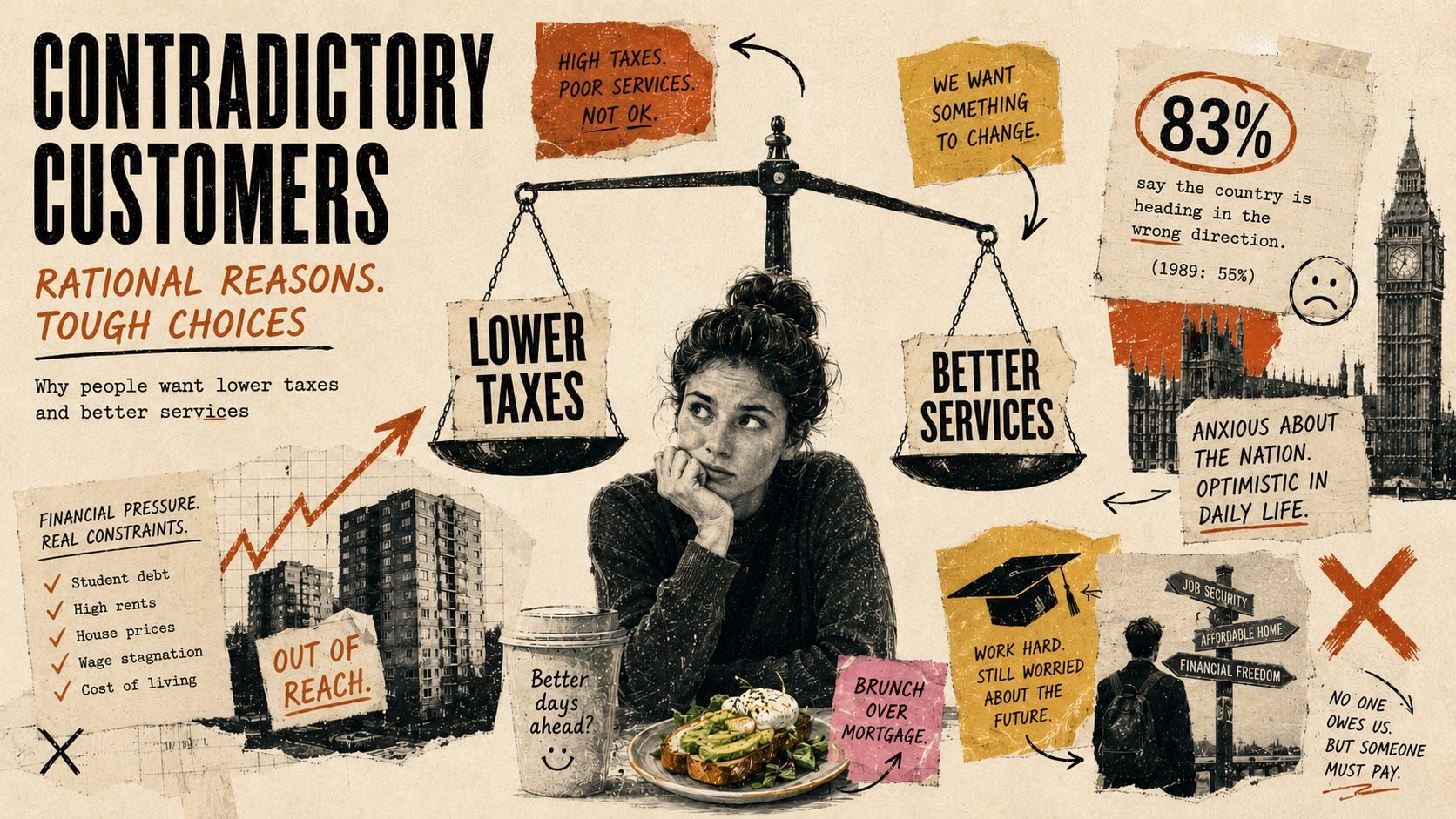 Contradictory customers: How personal-level economics help explain ‘irrational’ spending