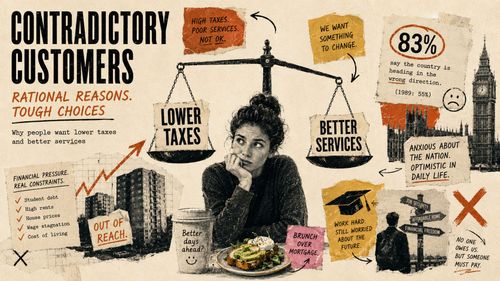 Contradictory customers: How personal-level economics help explain ‘irrational’ spending