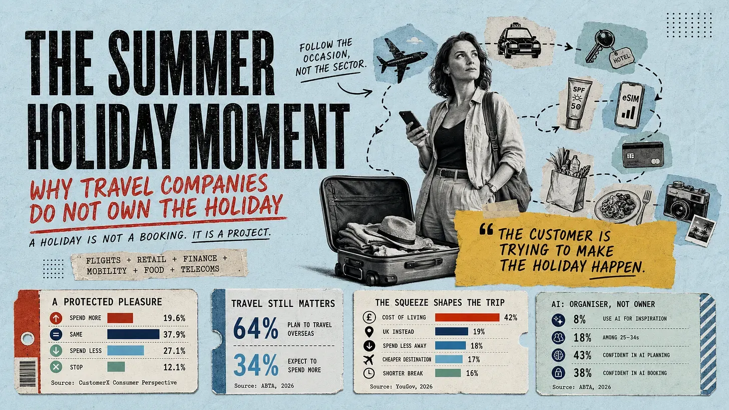 The Summer Holiday Moment: a journey to purchase not just a destination