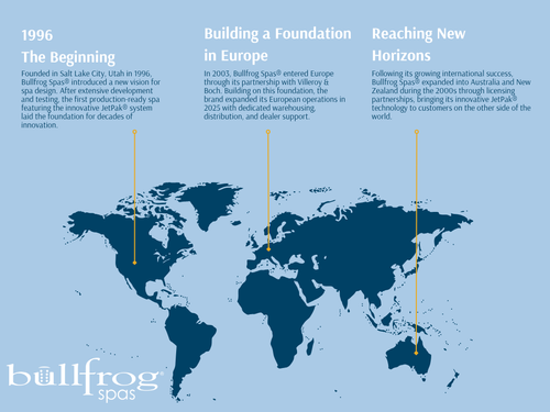 Bullfrog Spas: Celebrating 30 Years of Innovation