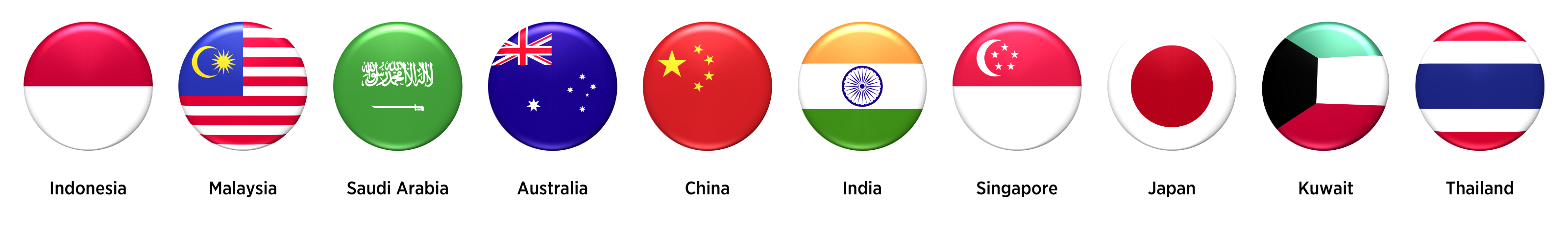 Top 10 Participating Countries