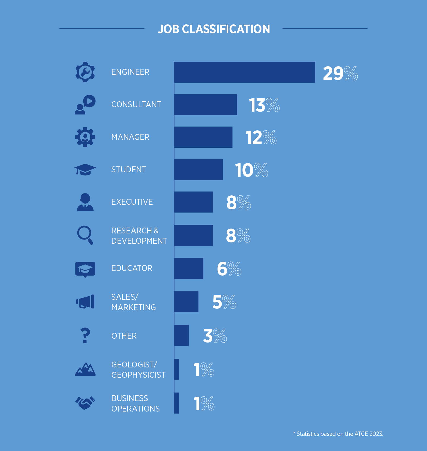 ATCE 2024 SPEX Job Classification