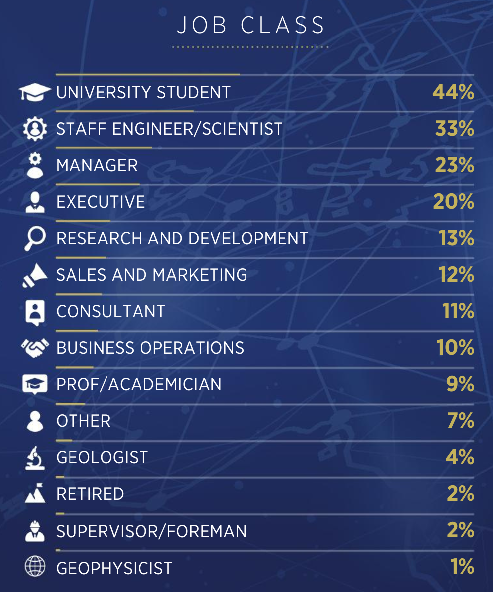 ATCE 2025 SPEX Job Classification