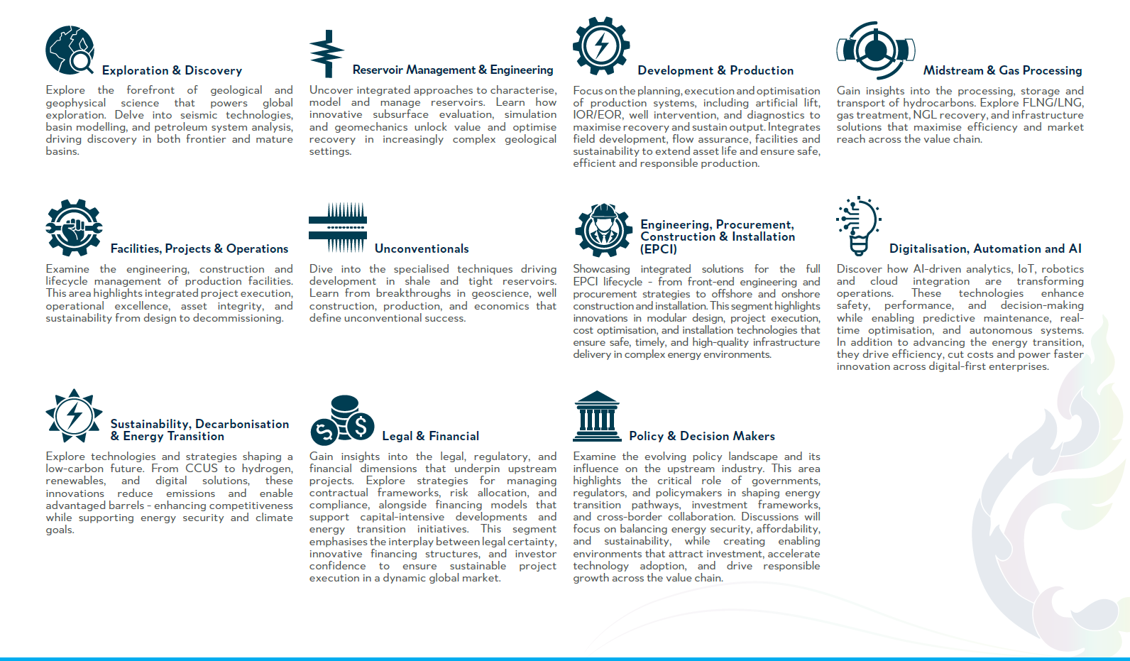 IPTC 2027 Upstream Value Chain