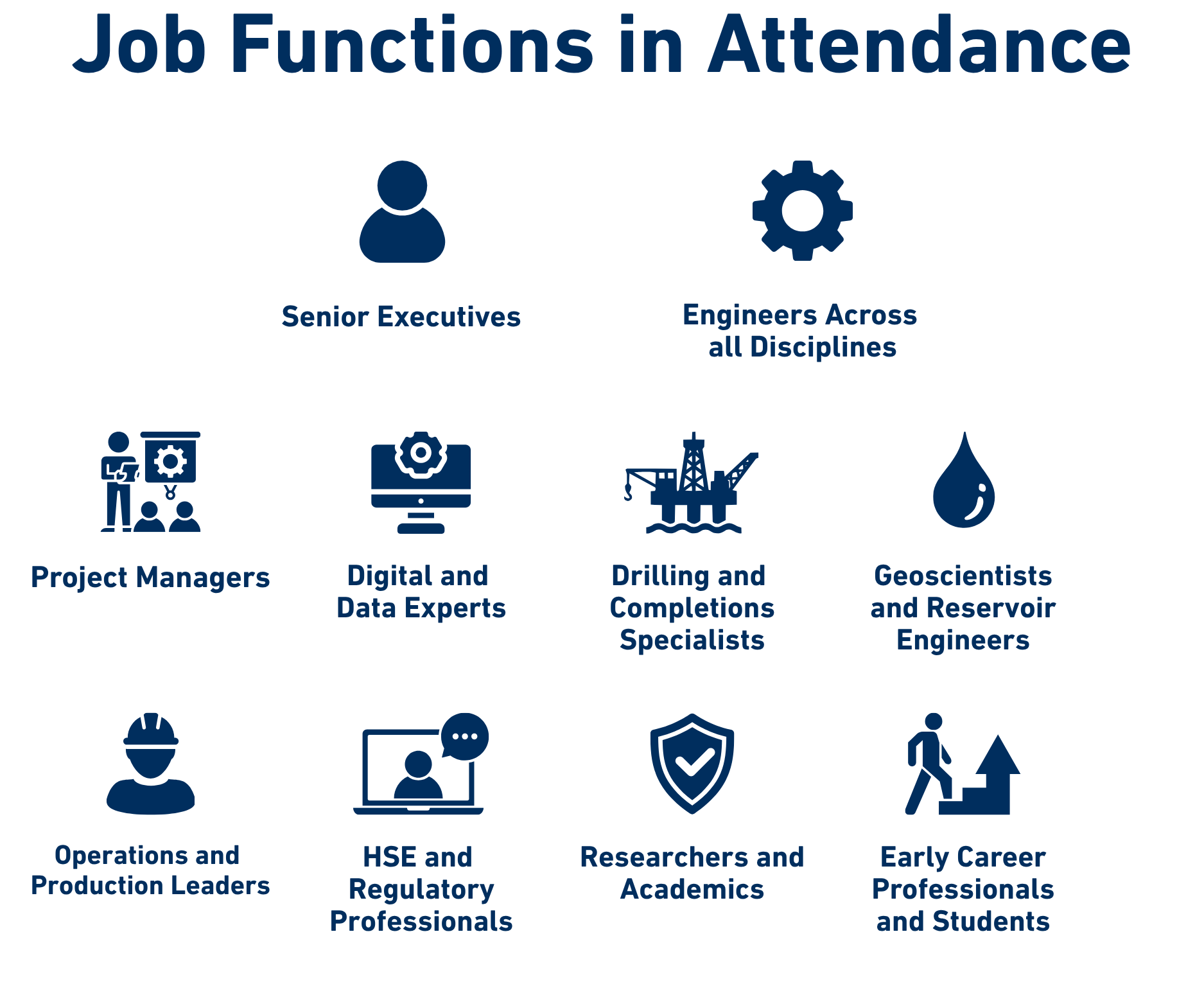 Job Functions