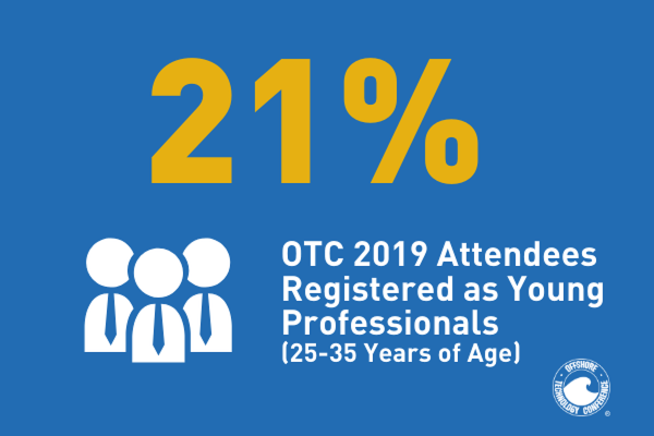21 Percent are YPs