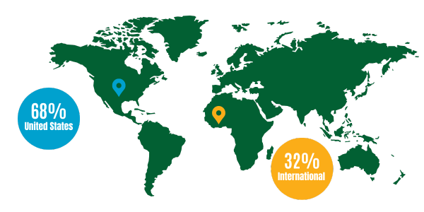 International Audience Map