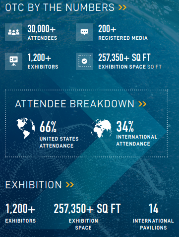 otc by the numbers