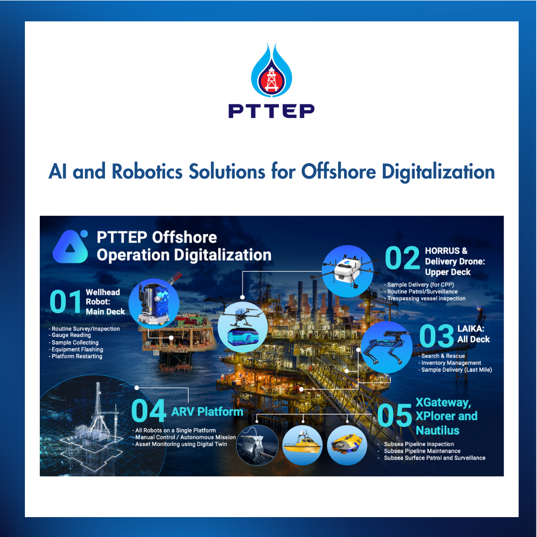 AI and Robotics Solutions for Offshore Digitalization