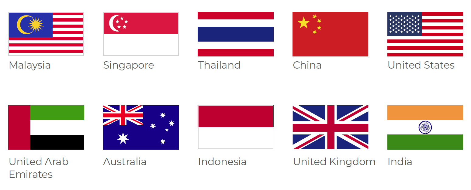 Top attending countries