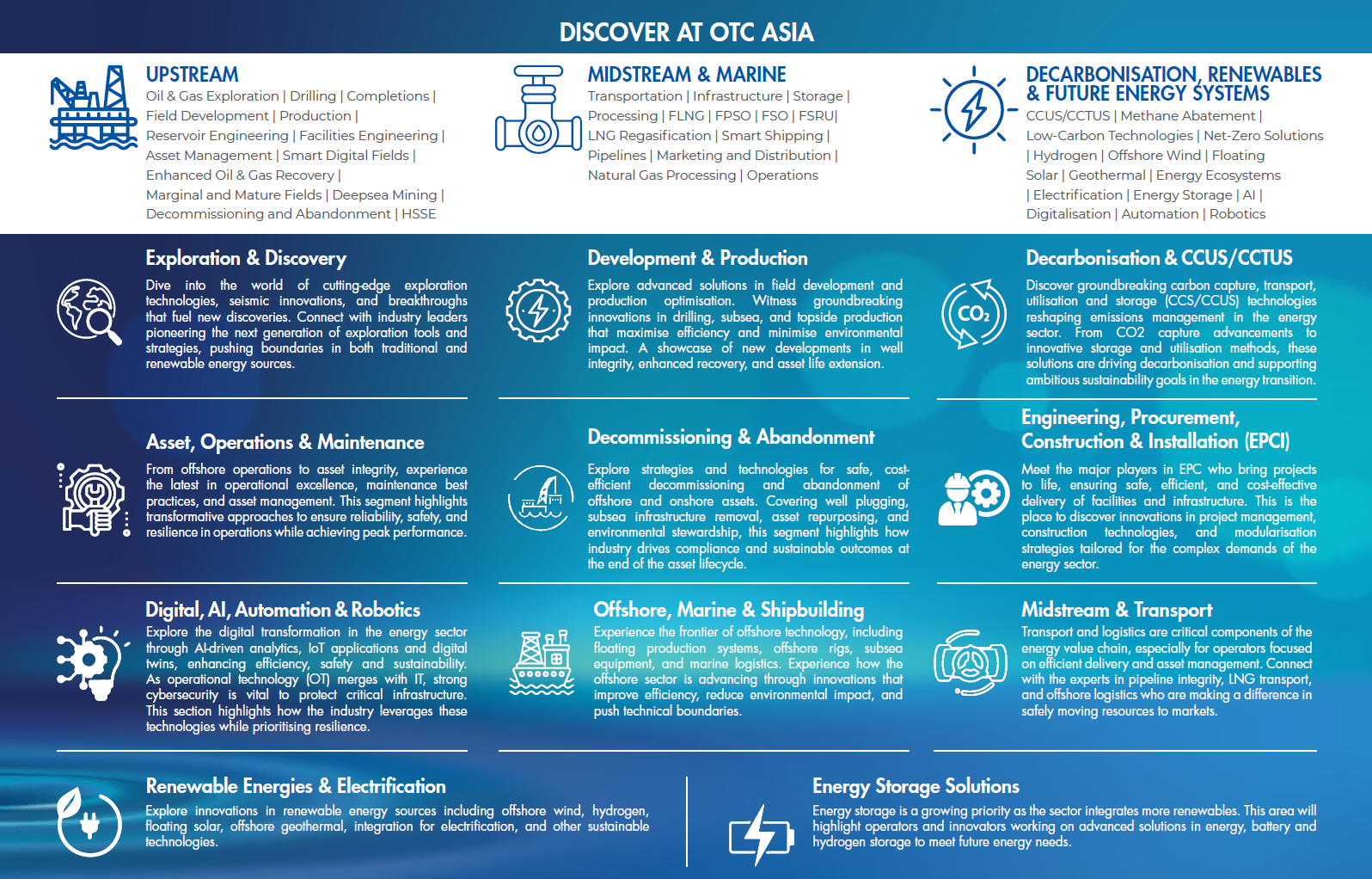OTC Asia Value Chain