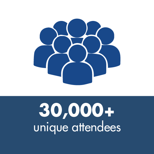 Unique Attendees