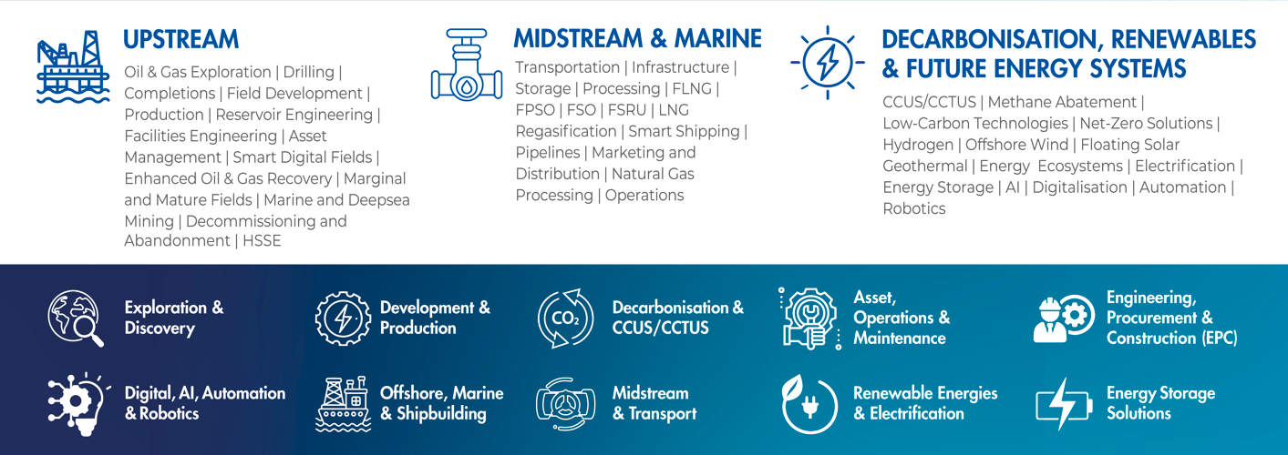 OTC Asia Value Chain