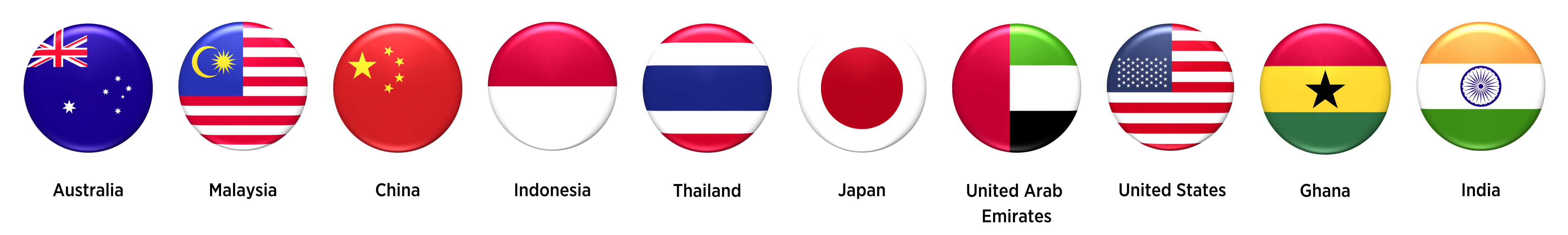 Top 10 Participating Countries
