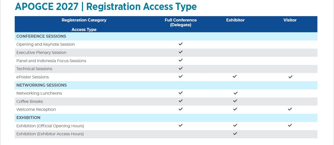 Reg Types