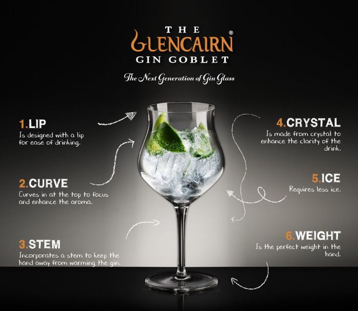 Glencairn Crystal launches The Glencairn Gin Goblet