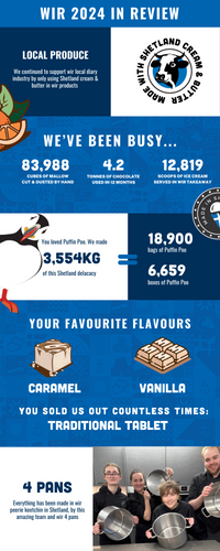 YEAR IN REVIEW