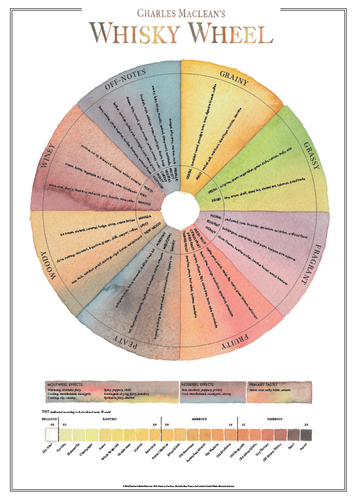 The Whisky Wheel