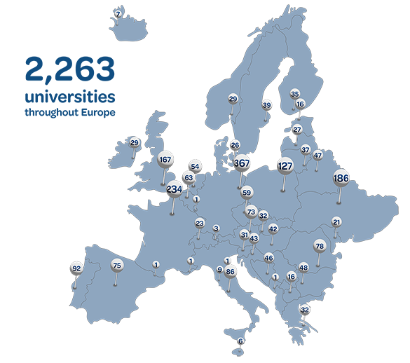 Universities around Europe