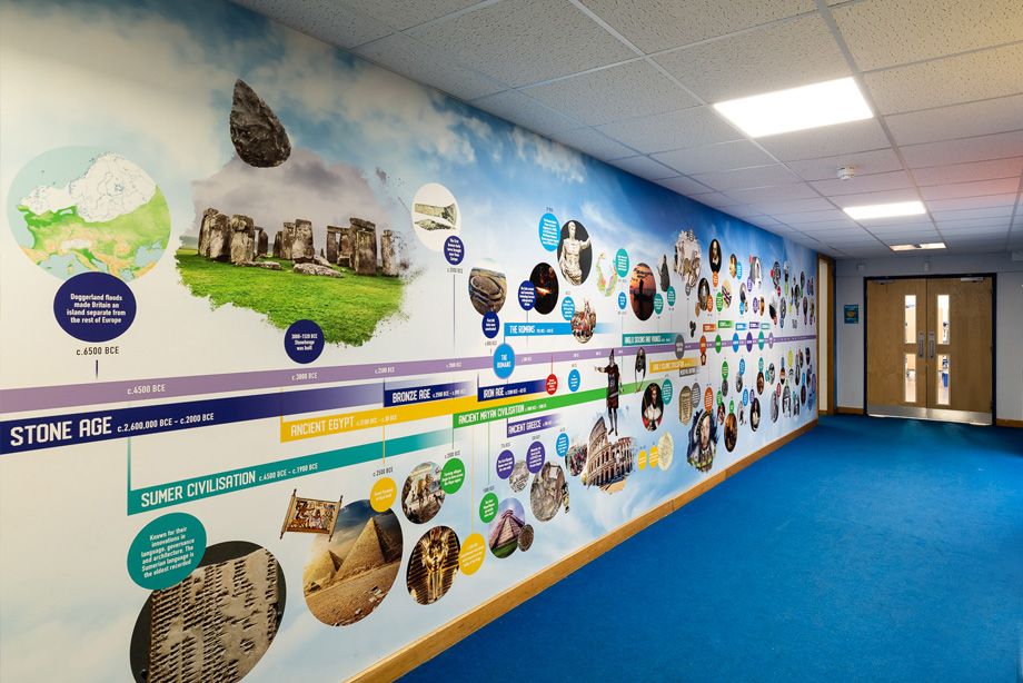 7 types of Wall Art for Schools