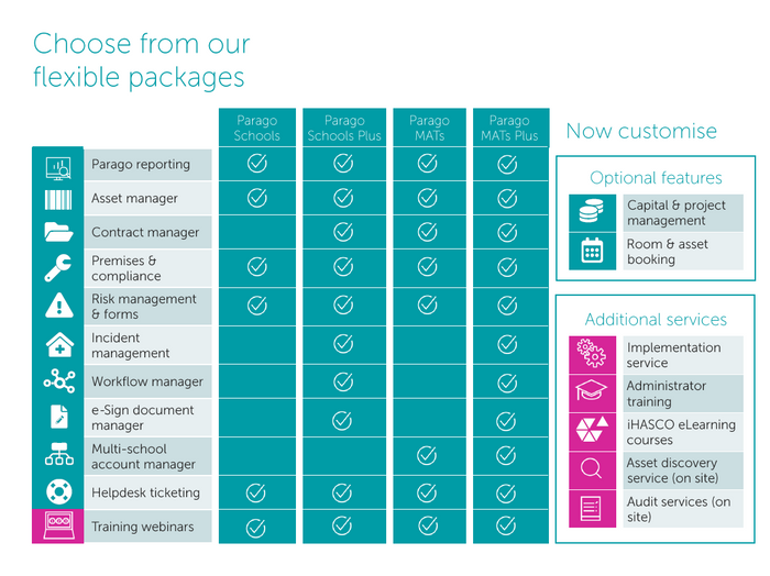 Parago School Operations Management Software