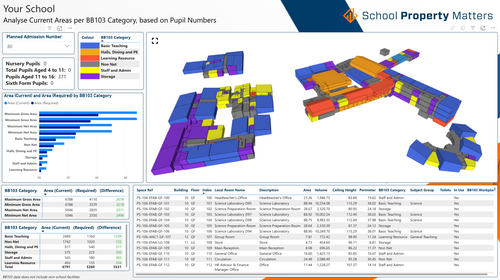 3D BIM Digital Models