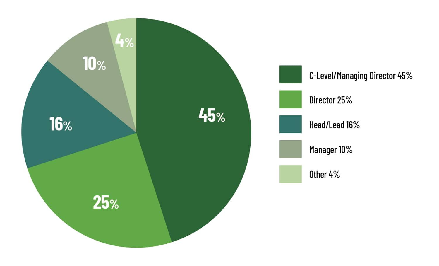 seniority of delegates