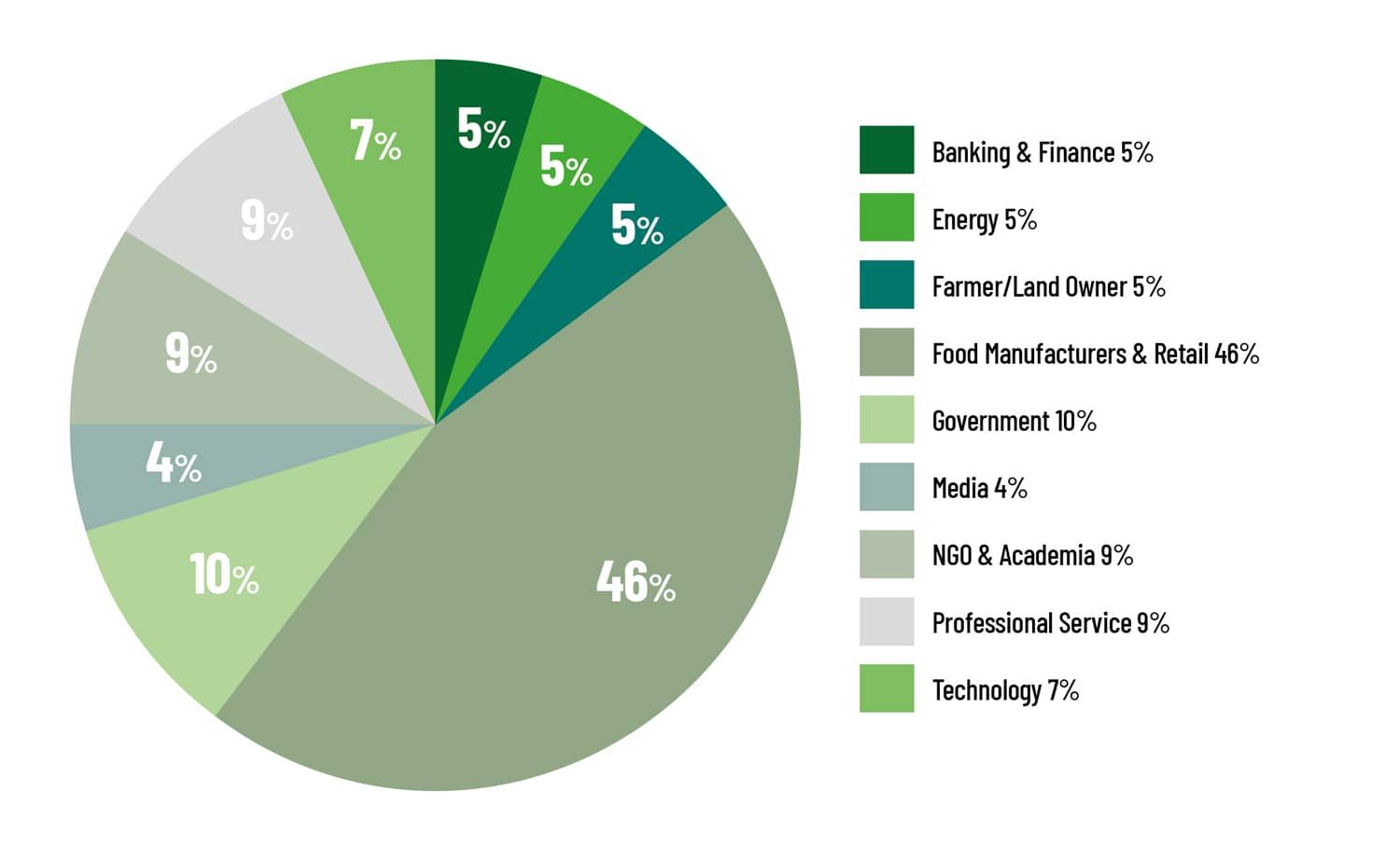 company type graph