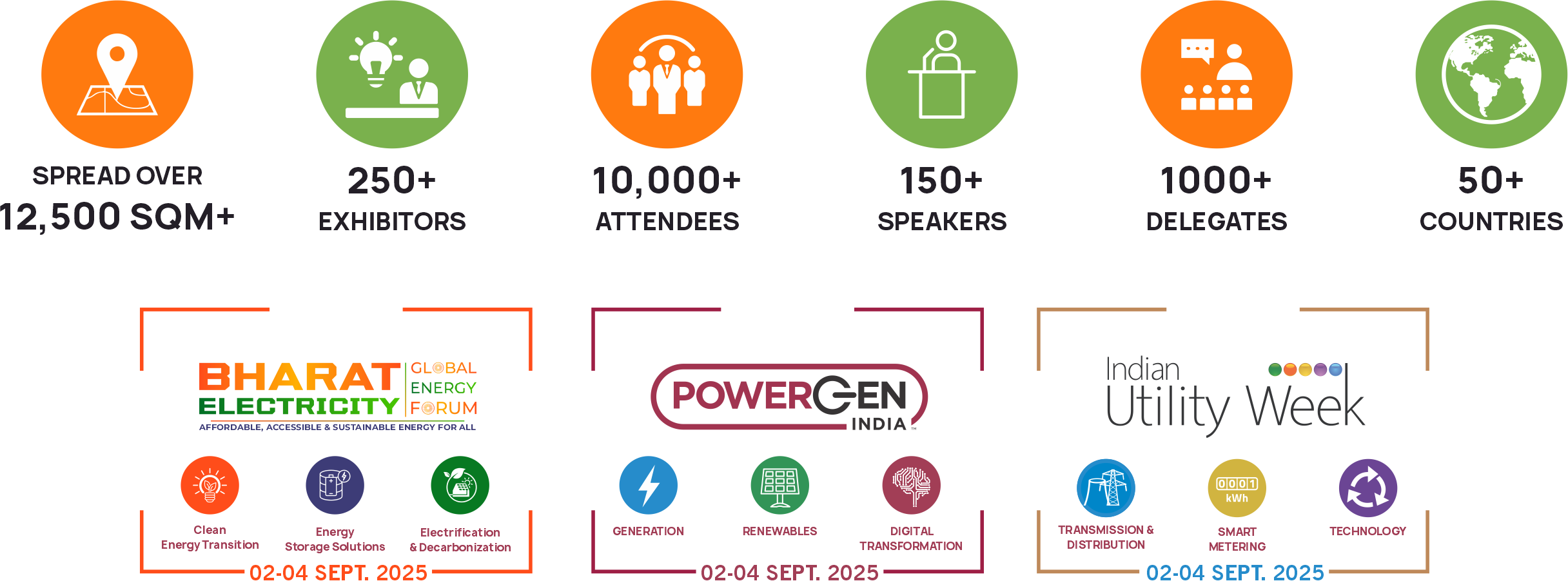 Event Stats